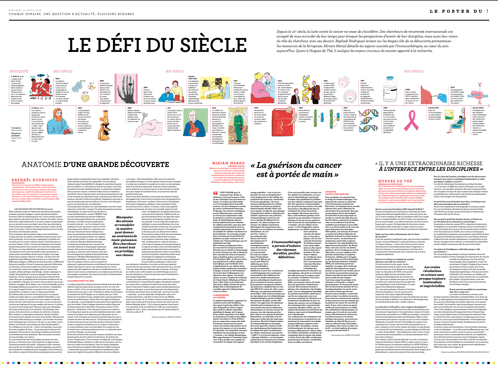 Le défi du siècle : chronologie historique